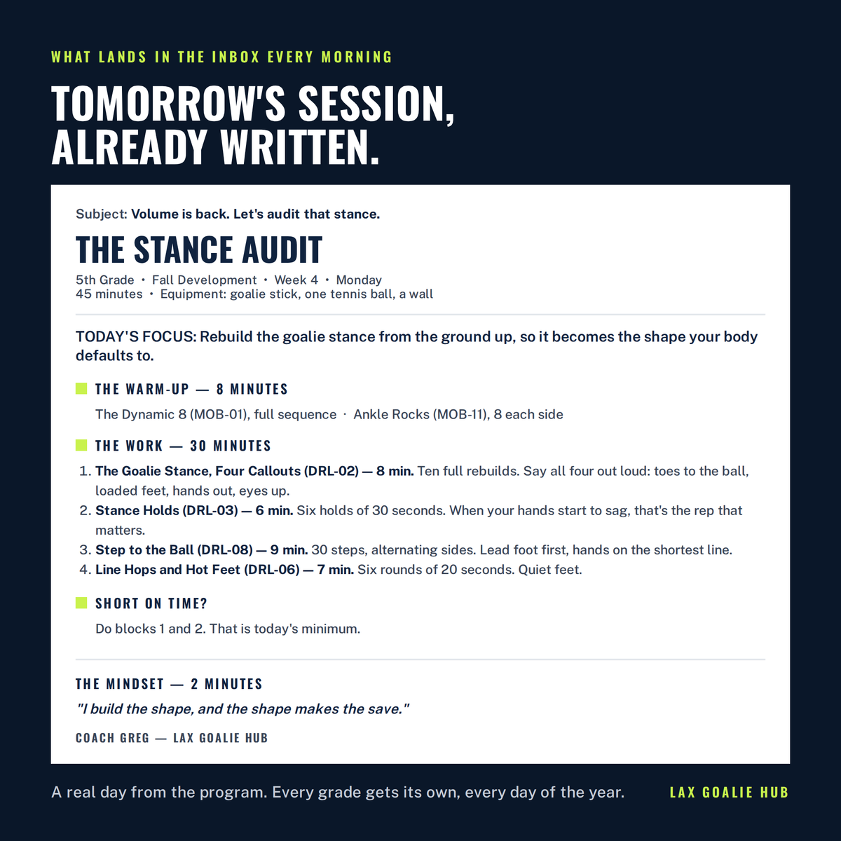 A real daily email from the program: 5th grade, Week 4, Monday - The Stance Audit, with warm-up, four timed work blocks and a mindset cue.